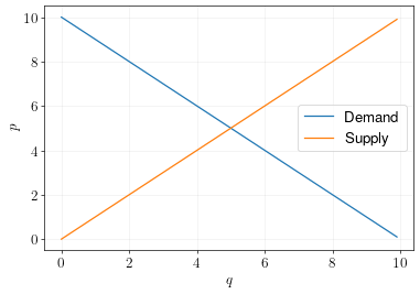 supply-demand-01